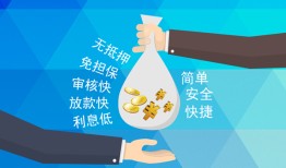 成都社保信用贷款-成都个人借贷放款-成都个人空放联系方式
